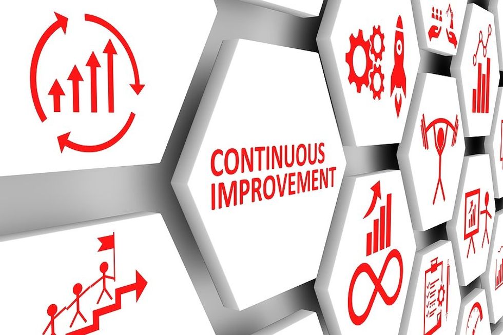 Benefits Of Continuous Improvement - Work It Daily
