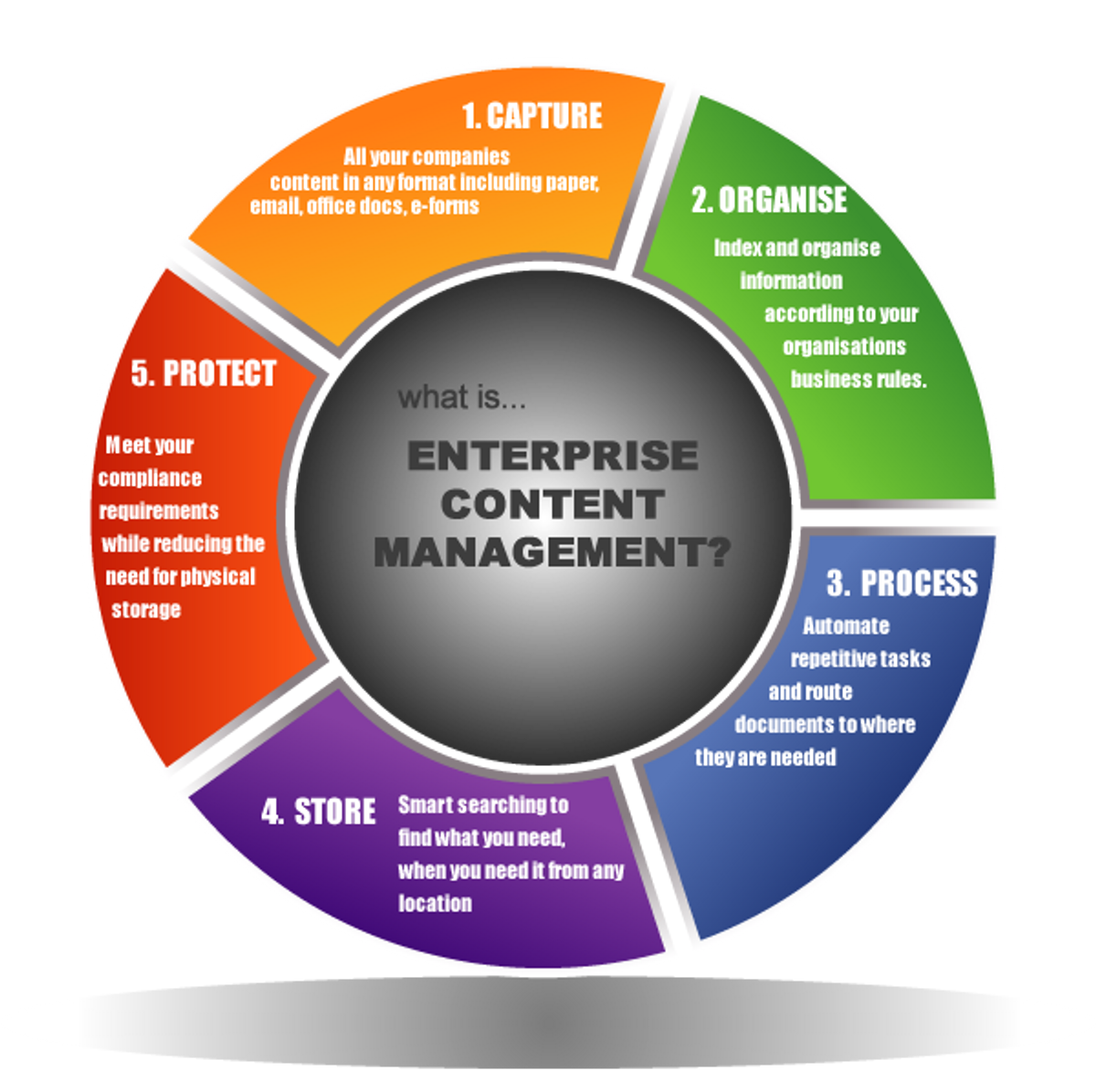 how-to-implement-an-ecm-work-it-daily