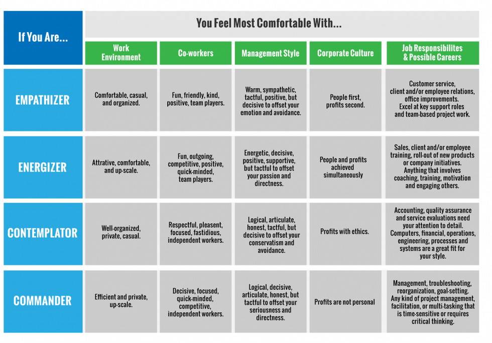 ISAT Results: You're A Contemplator - Work It Daily