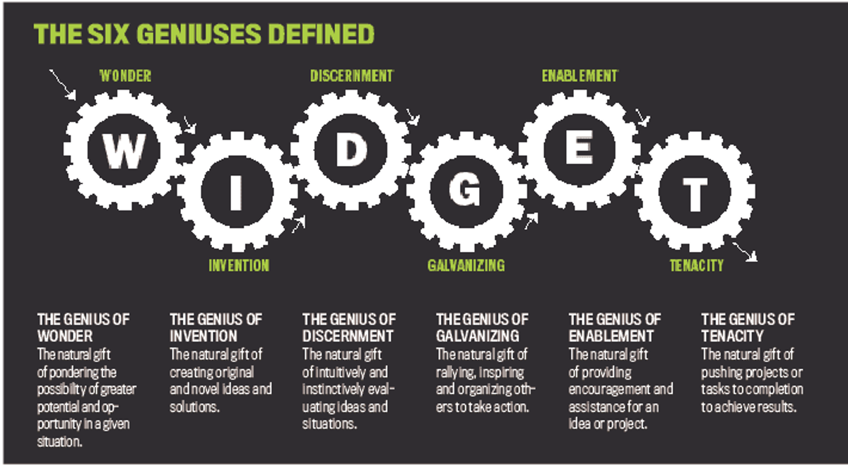 Hard Lessons Learned -Clarity for the Blindspots - Sales Pro Insider